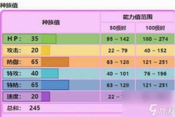 宝可梦波克比要怎么进化 宝可梦波克比进化方法介绍