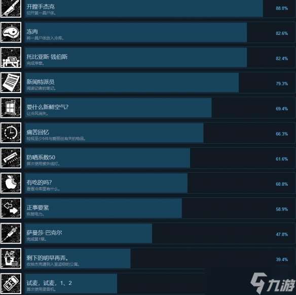 《验尸模拟器》成就攻略分享