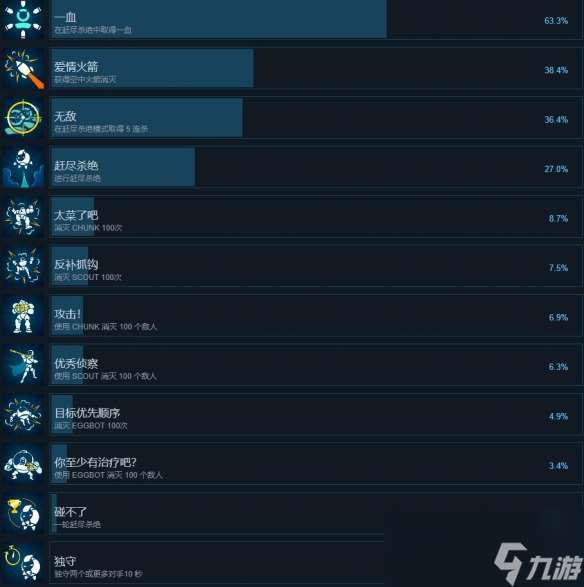 《Diabotical Rogue》成就攻略一览