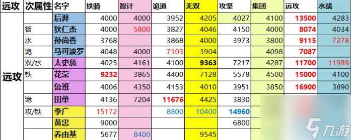 一亿小目标2攻略远征战力表 远征将士战力表介绍