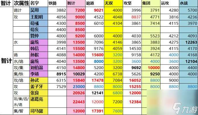 一亿小目标2攻略远征战力表 远征将士战力表介绍