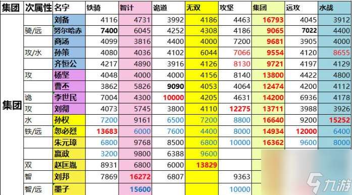 一亿小目标2攻略远征战力表 远征将士战力表介绍