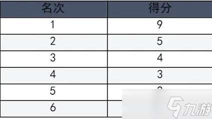 《极品飞车集结》竞速巡回赛玩法介绍 竞速巡回赛排位等级一览