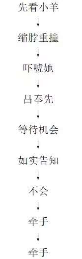 饿殍明末千里行全成就完成方法条件汇总