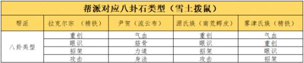 这就是江湖八卦石白嫖氪金攻略一览