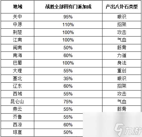 这就是江湖八卦石白嫖氪金攻略一览