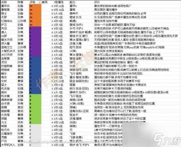 《攻城与召唤》全普通卡评级一览