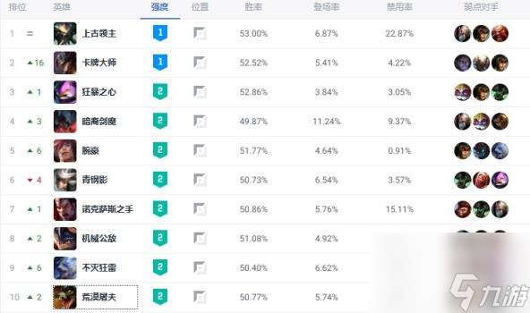 英雄联盟上路最新攻略 英雄联盟上单玩什么好