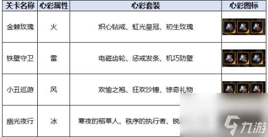 飞跃虹镜心彩 飞跃虹镜心彩工坊掉落一览