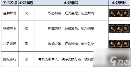 飞跃虹镜心彩 飞跃虹镜心彩工坊掉落一览