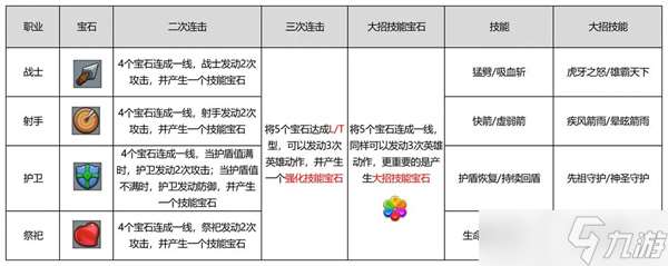 消灭方块手游战斗技巧攻略介绍