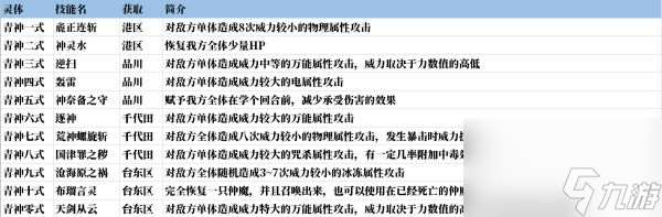 真女神轉生5復仇青神靈體在哪