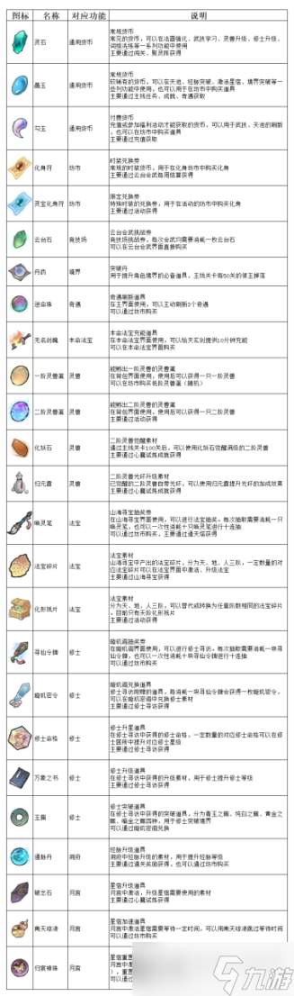 弑神斩仙资源获取及规划分享