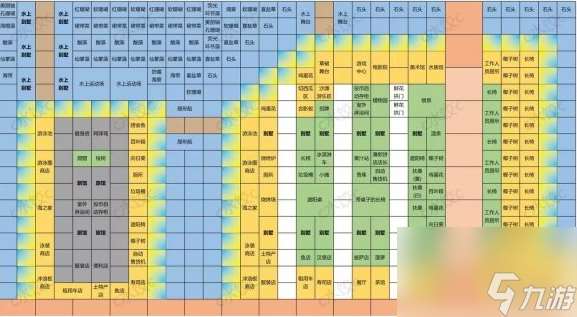 南国度假岛物语完美布局 通关图文布局分享