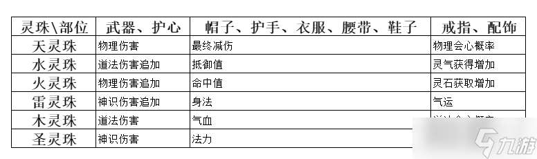 弑神斩仙养成系统一览