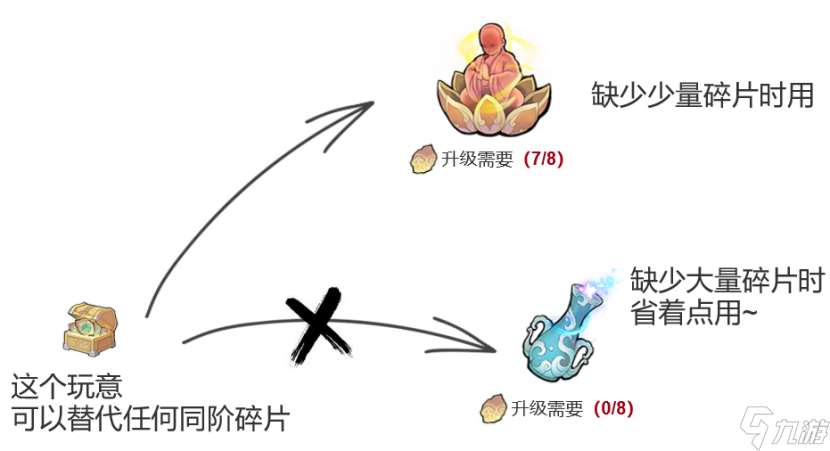 弑神斩仙新手前期活动攻略