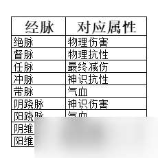 弑神斩仙养成系统一览