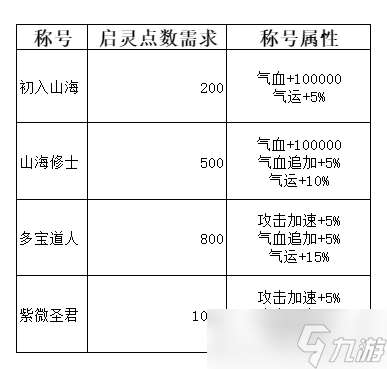 弑神斩仙新手前期活动攻略