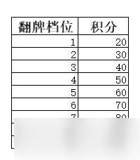 弑神斩仙新手前期活动攻略