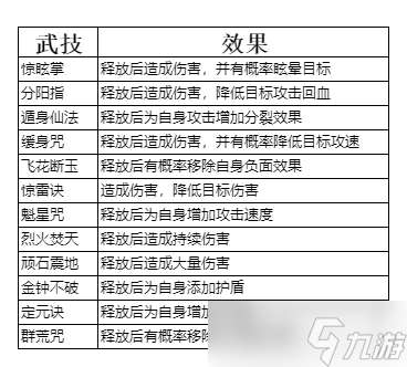 弑神斩仙养成系统一览