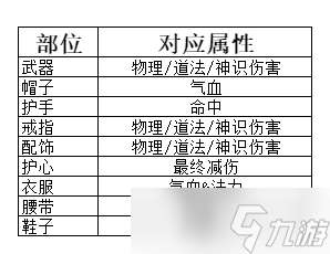 弑神斩仙养成系统一览