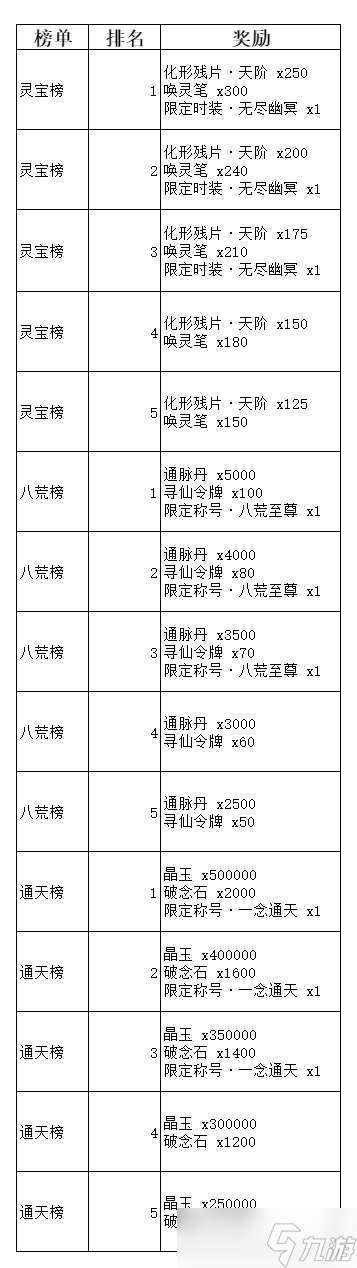 弑神斩仙新手前期活动攻略