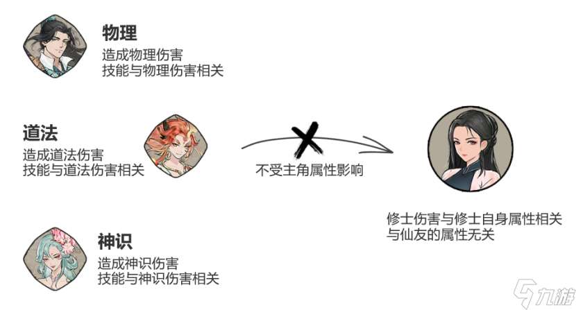 弑神斩仙修士技能属性图鉴