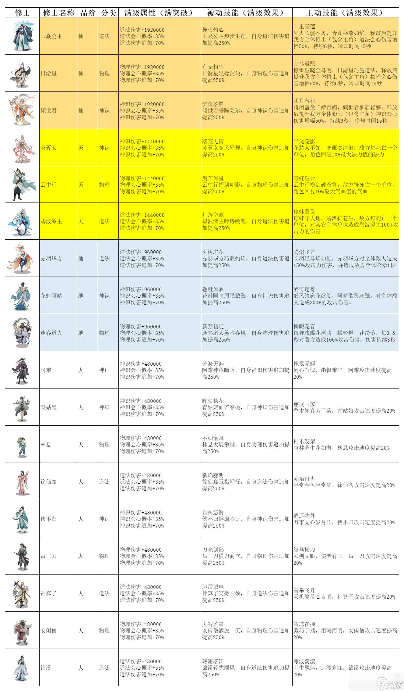 弑神斩仙修士技能属性图鉴