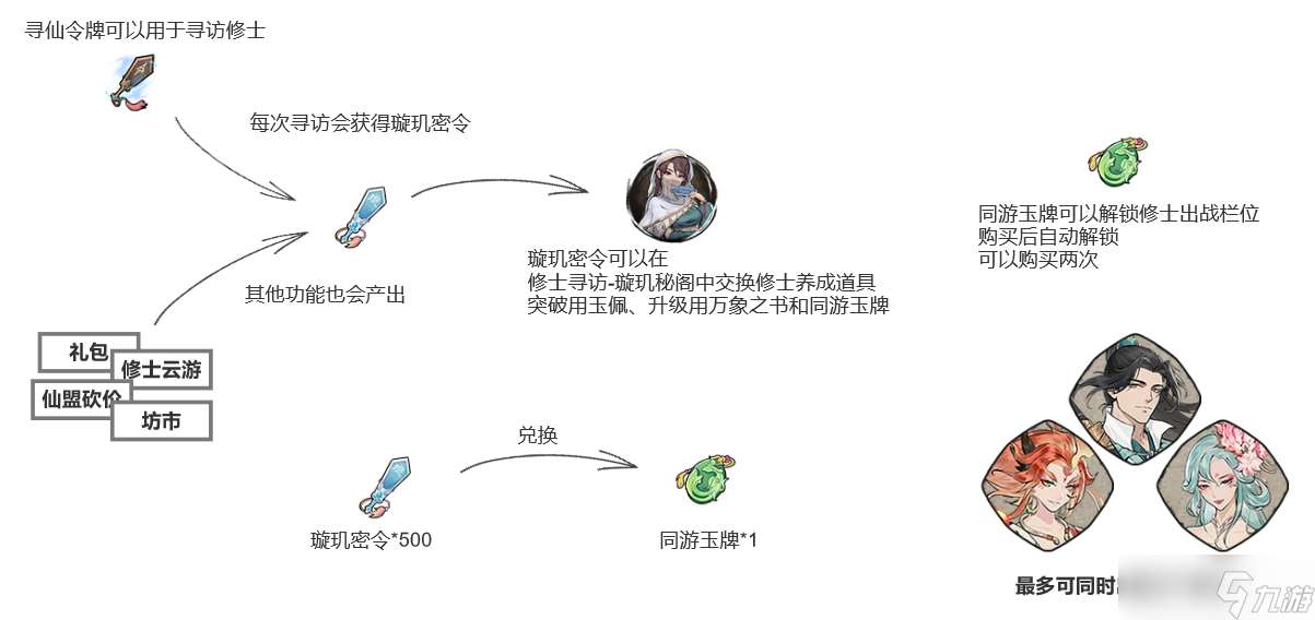 弑神斩仙修士培养材料获取攻略