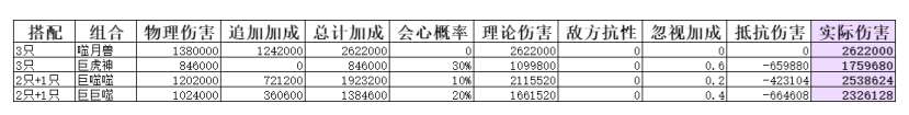 弑神斩仙二阶灵兽搭配攻略