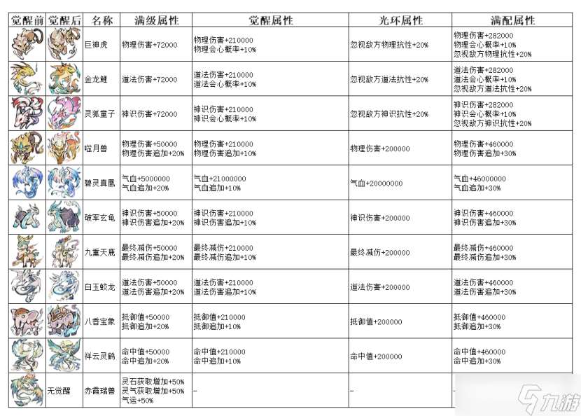 弑神斩仙二阶灵兽介绍