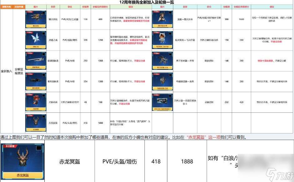 逆战12周年碎片作用介绍