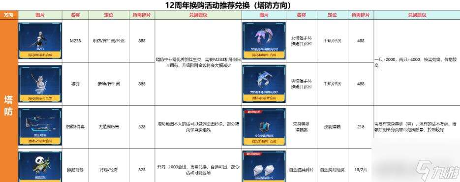 逆战12周年碎片作用介绍