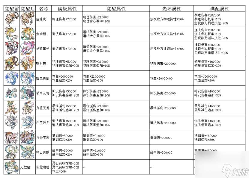 弑神斩仙二阶灵兽介绍