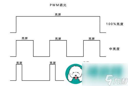 LCD真的护眼吗？为什么OLED如此不受待见