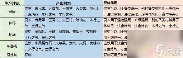 最强祖师怎么加入商会 最强祖师资源获取攻略