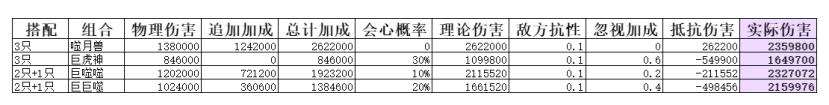 弑神斩仙二阶灵兽怎么搭配-二阶灵兽搭配攻略