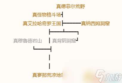 《勇者斗恶龙10：离线版》冷达西亚地图 全宝箱钓鱼点收集点标注