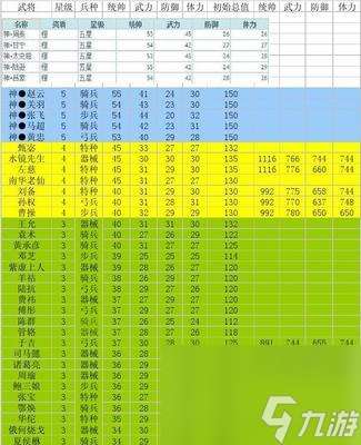 征服与霸业-值得培养的物理武将（探索游戏中最具潜力的战斗力量）