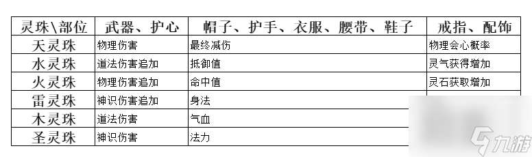 弑神斩仙灵珠作用一览