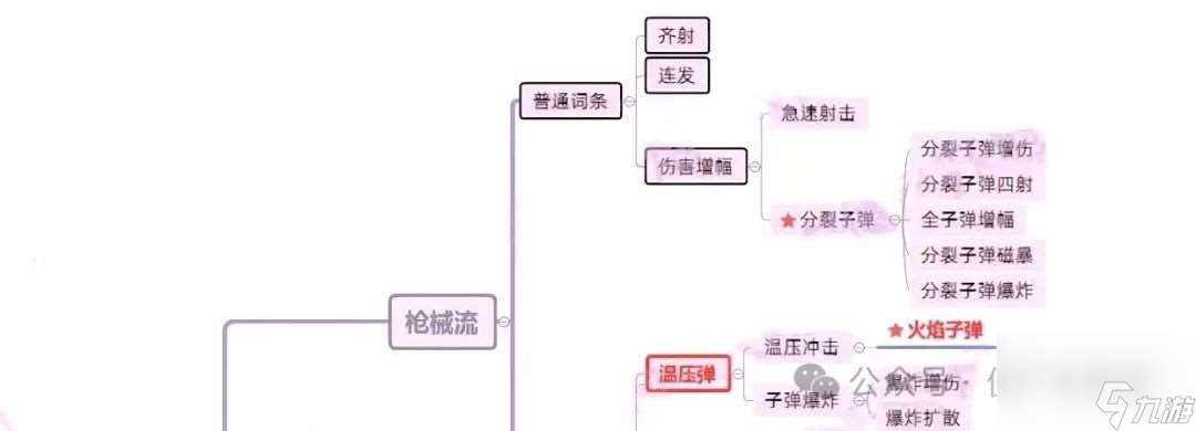 【向僵尸开炮】强化枪械解锁属性词条 揭秘闯关核心（轻松瓦解僵尸群体）