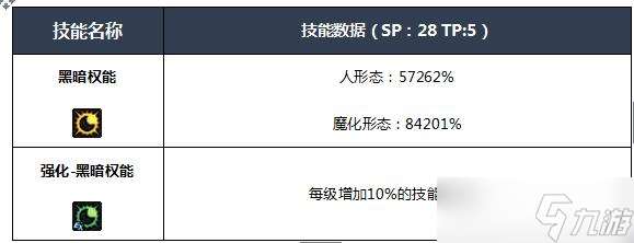 NF四叔buff技能全解析：新手玩转四叔必备攻略