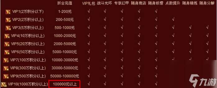 斗战神vip价格是多少 斗战神vip价格表一览