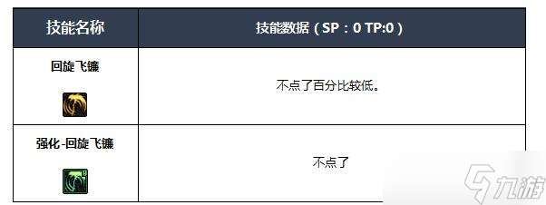 NF四叔buff技能全解析：新手玩转四叔必备攻略