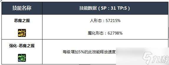 NF四叔buff技能全解析：新手玩转四叔必备攻略