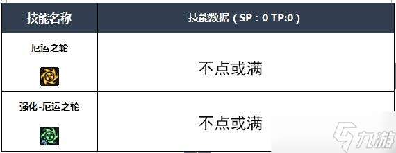 NF四叔buff技能全解析：新手玩转四叔必备攻略