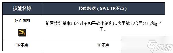 NF四叔buff技能全解析：新手玩转四叔必备攻略