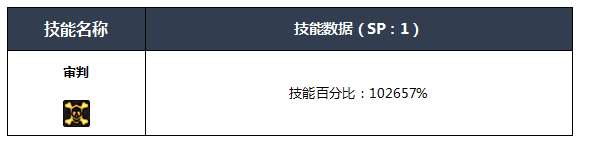 NF四叔buff技能全解析：新手玩转四叔必备攻略