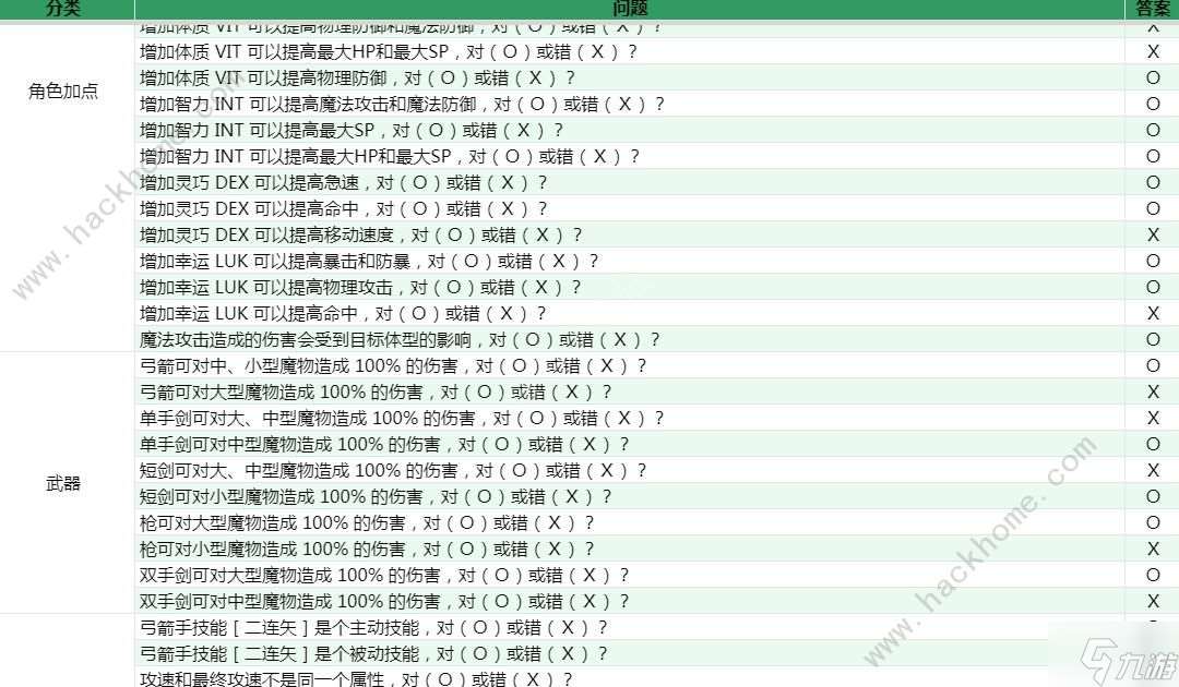 仙境传说新启航XO答题题库大全 最新XO问答答案一览