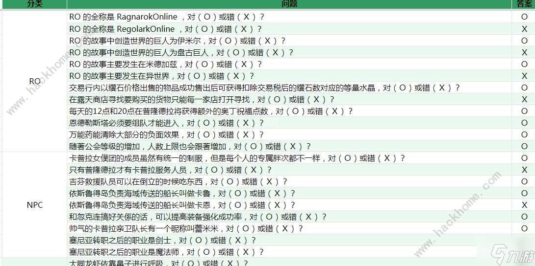 仙境传说新启航XO答题题库大全 最新XO问答答案一览